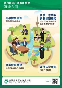 檢察院職責和權限 (總覽篇)