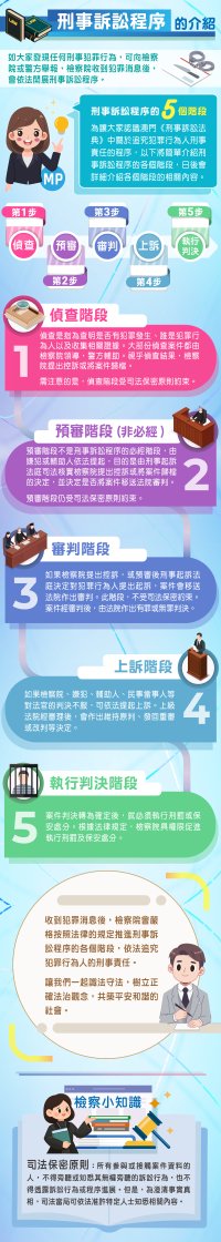 刑事訴訟程序的介紹