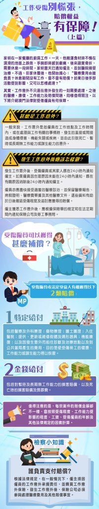 工作受傷別慌張，賠償權益有保障!