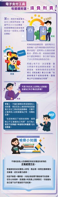 電子支付工具  收錯錢拒還，須負刑責！