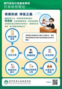 檢察院職能 (總覽篇)